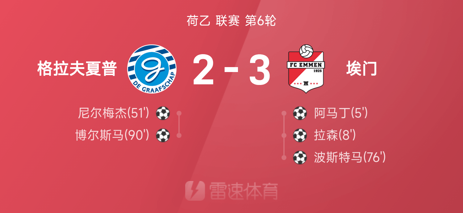 GA黄金甲平台-荷乙战报：阿马丁传射，博尔斯马破门难救主，格拉夫夏普2-3埃门